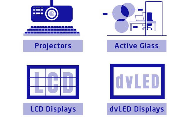 Encontrar la Tecnología de Pantalla Adecuada para sus Necesidades