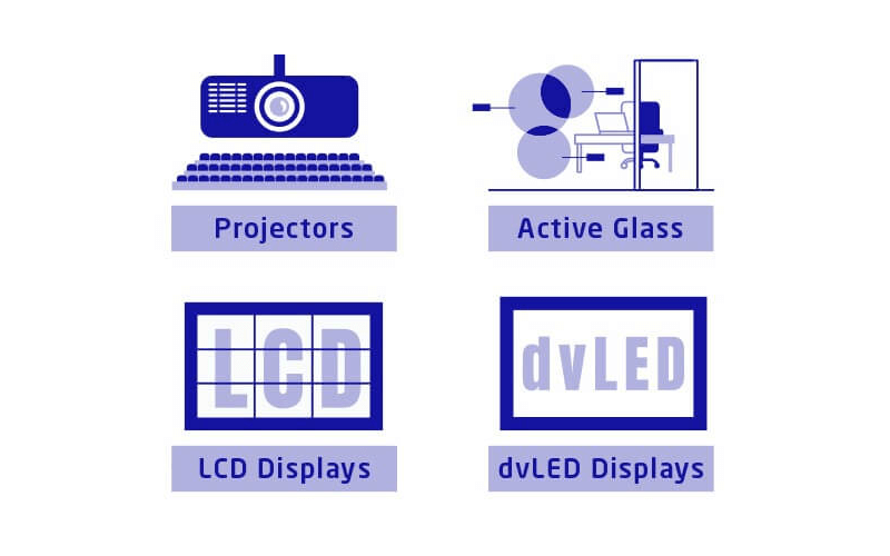 Finding the Right Display Technology for Your Needs